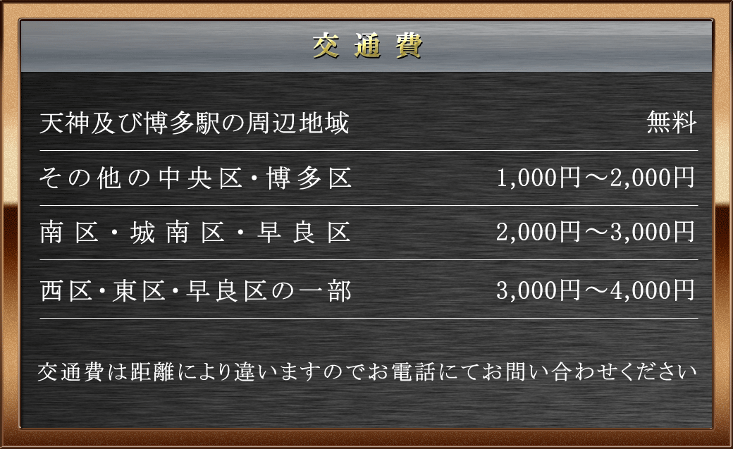 交通費